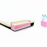 מזרון ללא קפיצים ויסקו פלוס מזרוני קיסריה