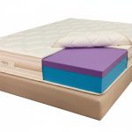 מזרון ללא קפיצים haifa, מזרון ללא קפיצים קשיח