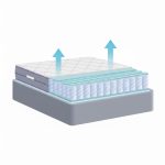 מזרן קפיצים מבודדים טיטניום